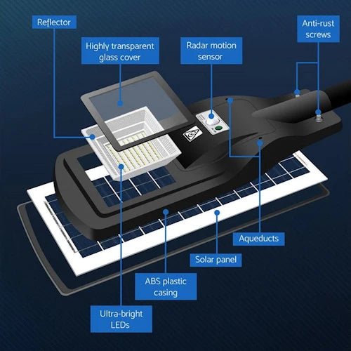 2 LED Solar Sensor Lights ~ Mitch's Backyard